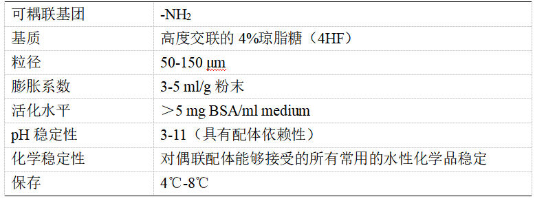 CNBr活化琼脂糖层析填料产品属性